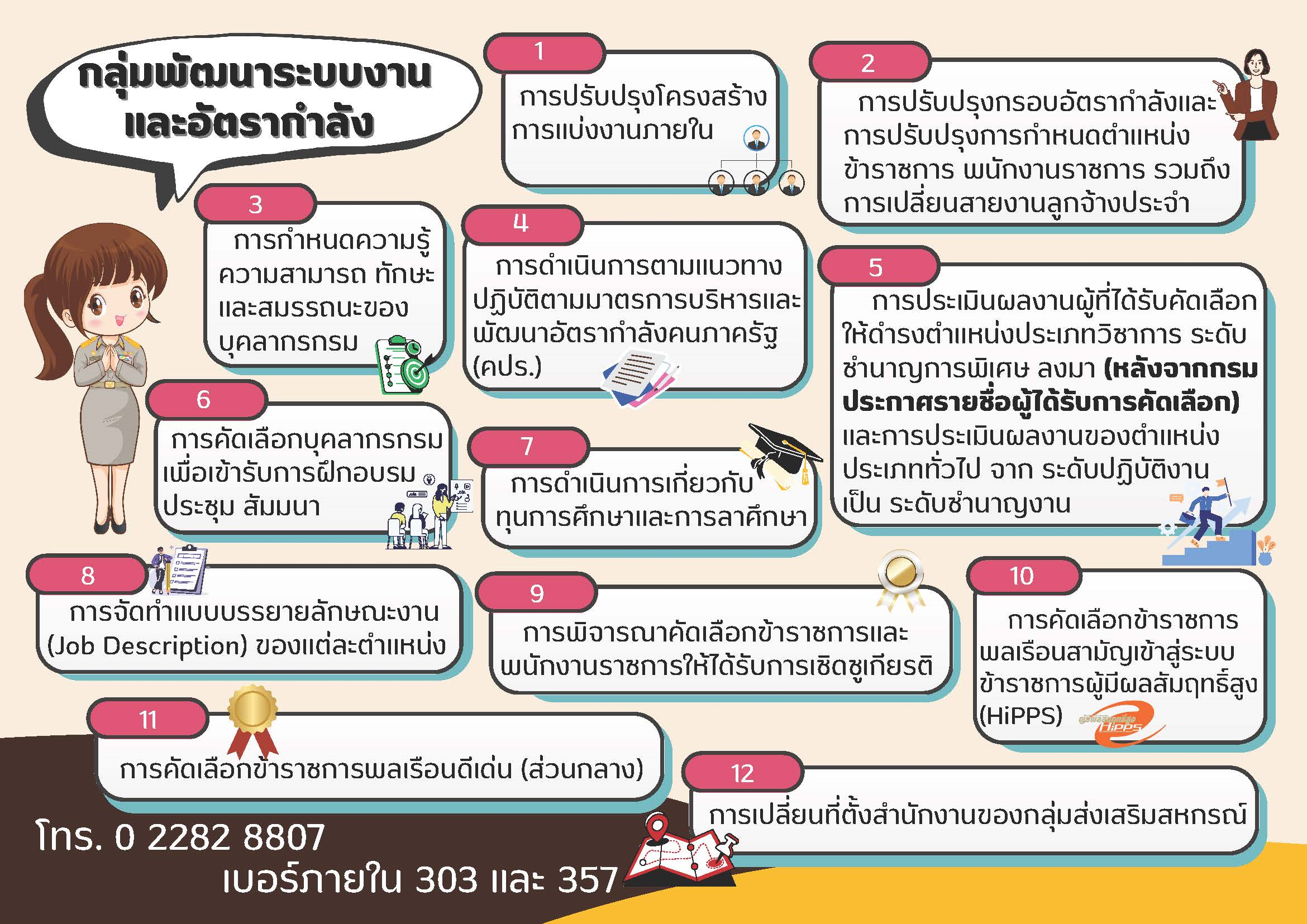 กลุ่มพัฒนาระบบงานและอัตรากำลัง